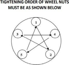 Fig. 59 — Wheel nut tightening order: always tighten in a 5-point star pattern (1→2→3→4→5) to ensure the wheel seats centrally and evenly on the hub. Never tighten in a circular sequence