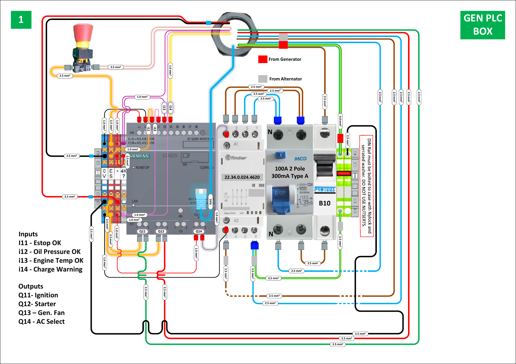 Fig. 26 — Wiring diagram for the Generator PLC Box, showing the Siemens LOGO! PLC, Finder relay (22.34.0.024.4620), MCG 100A 2-pole 300mA Type A RCD, and B10 MCB. Inputs I11–I14 and outputs Q11–Q14 are labelled. Power feeds from Generator (red) and Alternator (grey) are shown
