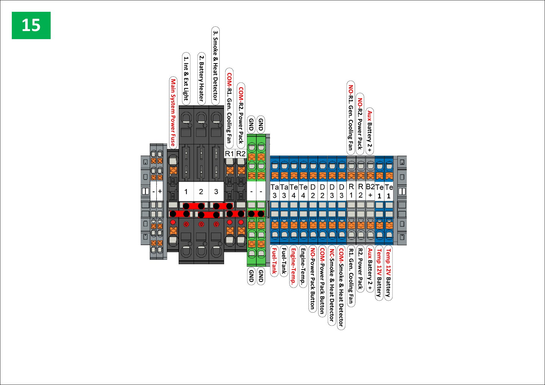 Fig. 40 — Complete DIN rail terminal block labelling diagram showing all circuit assignments. Left side (power/fuse): Main System Power Fuse, positions 1 (Internal and External Light), 2 (Battery Heater), 3 (Smoke and Heat Detector). Relays R1 and R2: COM-R1 (Gen. Cooling Fan), COM-R2 (Power Pack). Right side terminal assignments include: Fuel Tank, Engine Temp, Power Pack Button, NO/NC Smoke and Heat Detector, COM/NO Gen. Cooling Fan, R2 Power Pack, Aux Battery 2+, Temp 12V Battery, and all Cerbo GX digital and temperature inputs