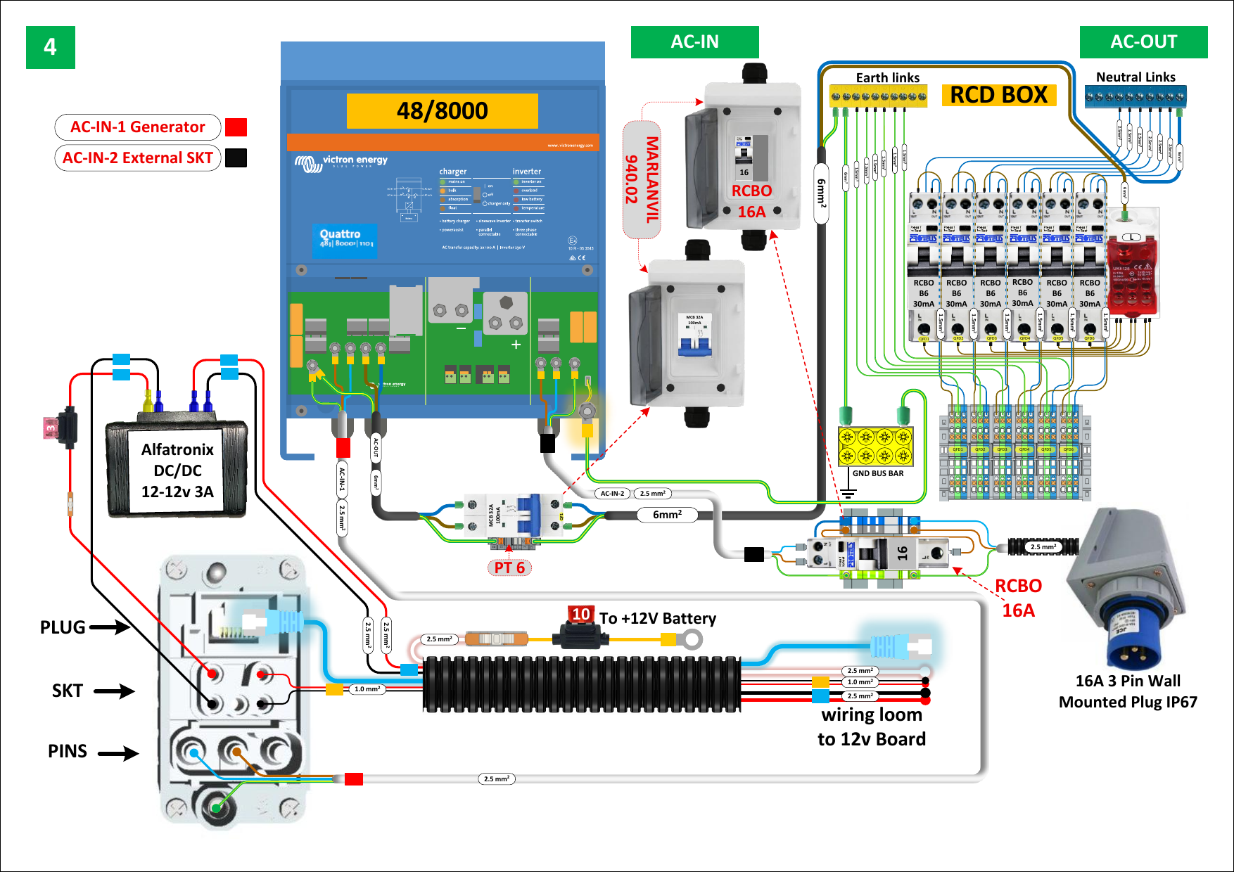 Fig. 29 — Main AC system wiring diagram showing the Victron Quattro 48/8000 inverter/charger, MARLANVIL 940.02 RCBO 16A for AC-IN-1 (generator), external RCBO 16A for AC-IN-2 (external socket), the RCD distribution box with earth and neutral links, and the 16A IP67 3-pin external AC inlet. AC-IN-1 generator feed is shown in red; AC-IN-2 external socket feed is shown in black