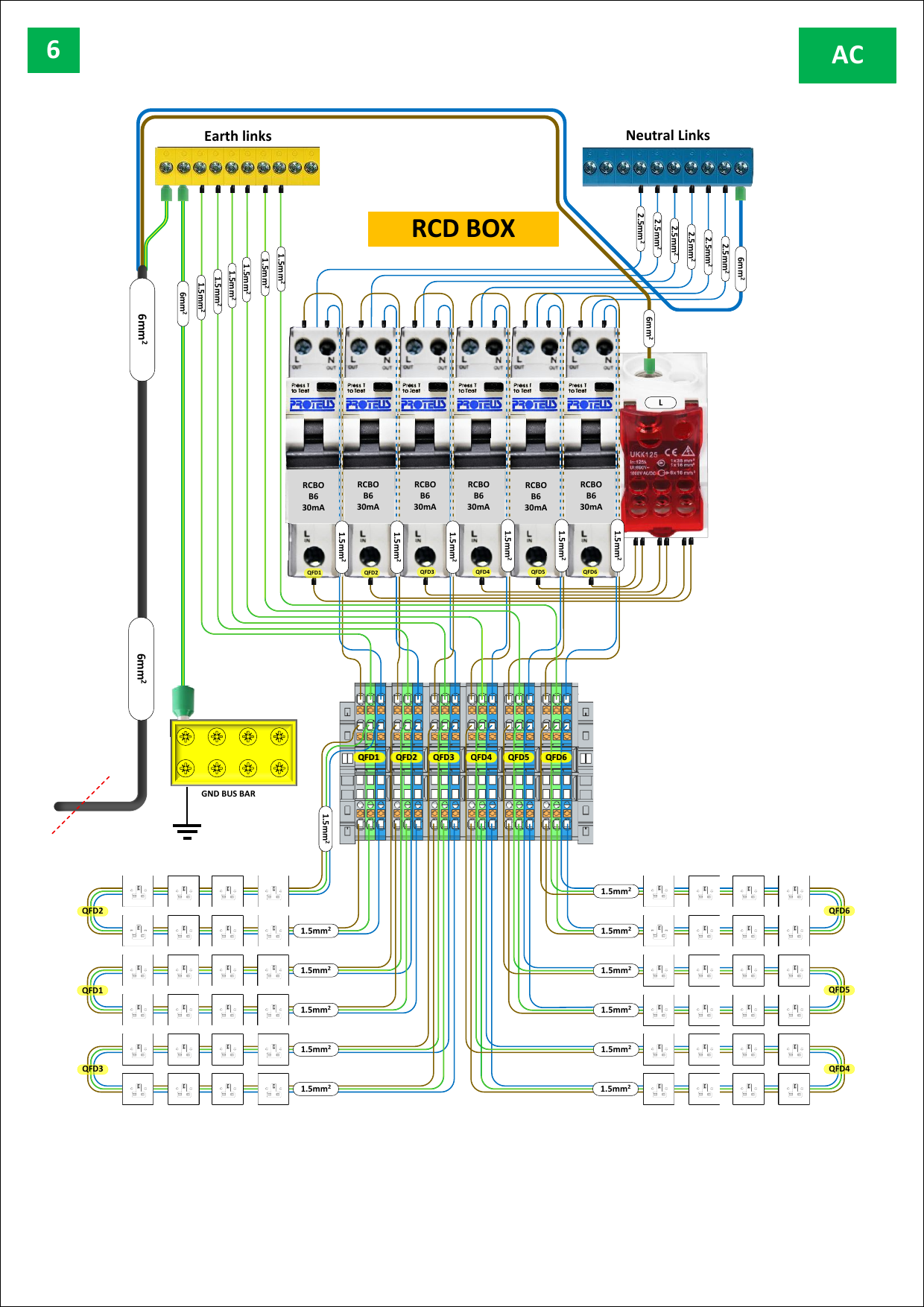 Fig. 31 — AC distribution wiring diagram for the RCD box showing earth links, neutral links, six Proteus RCBO B6 30mA devices (QFD1–QFD6), the ground bus bar, and the distribution to six zones of charging socket groups. Each zone QFD1–QFD6 feeds a group of charging compartment sockets