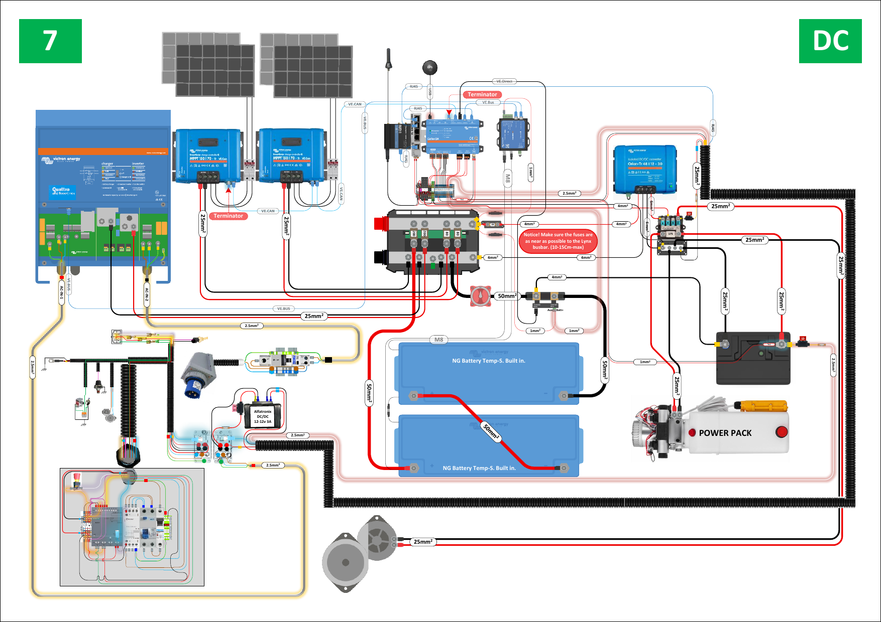 Fig. 32 — Full DC system wiring diagram: solar panels feeding two Victron SmartSolar MPPT 150/70 charge controllers, Victron Quattro 48/8000, Victron Lynx distributor/fuse assembly, two NG lithium-ion batteries (10.24 kWh total), SmartShunt, Orion DC/DC converter, and hydraulic power pack. VE.Bus and VE.CAN connections between components are shown