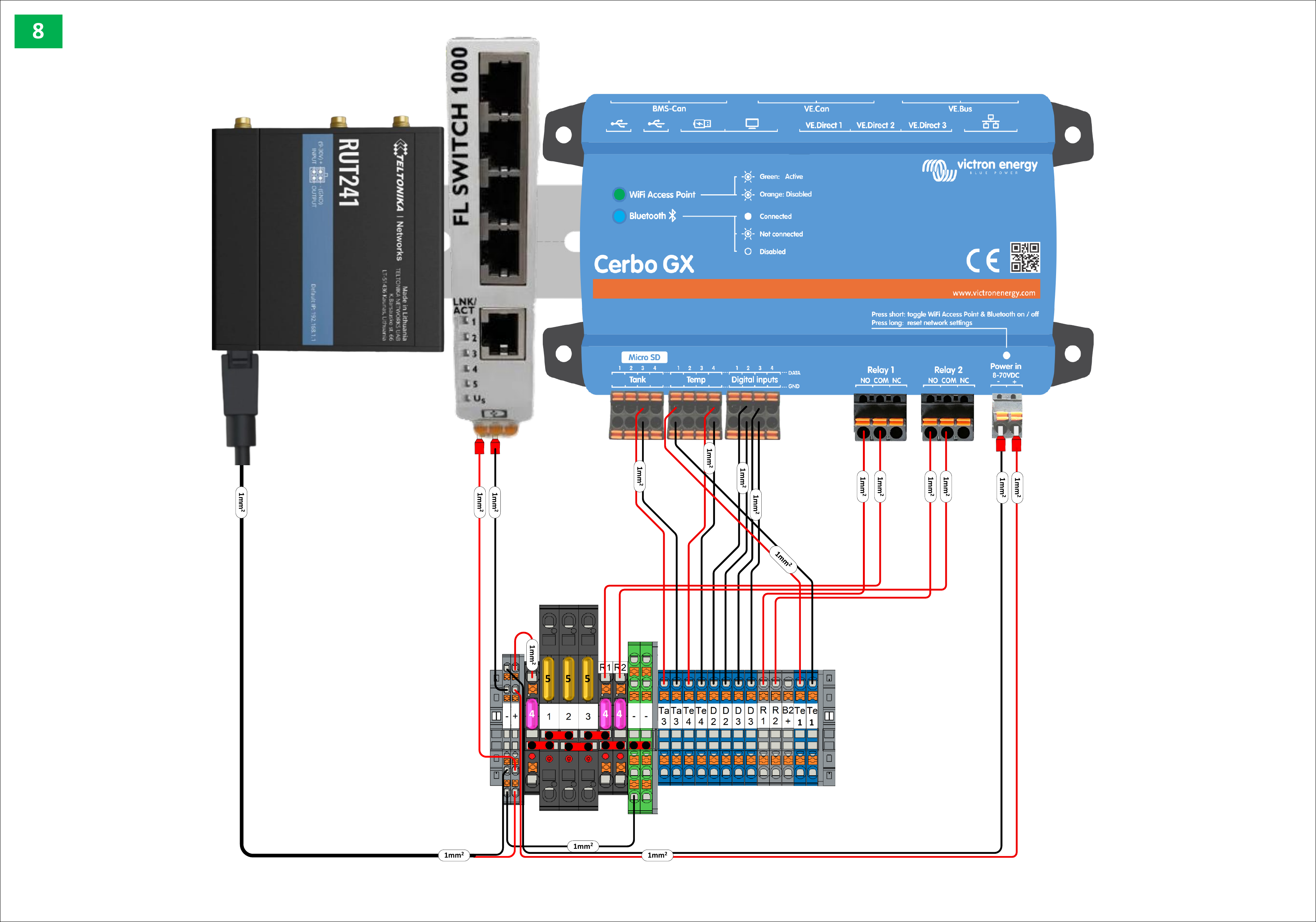 Fig. 33 — Detailed Cerbo GX terminal connection diagram showing the Victron Cerbo GX, FL Switch 1000, Teltonika RUT241, and the full DIN rail terminal block assignment. Terminal positions for Tank inputs (Ta3, Ta4), Temperature inputs (Te4, Te2), Digital inputs (D3, D4, D2, D3), Relay outputs (R3, R1, R2), B2 AUX, and Temp inputs (Te1) are all labelled