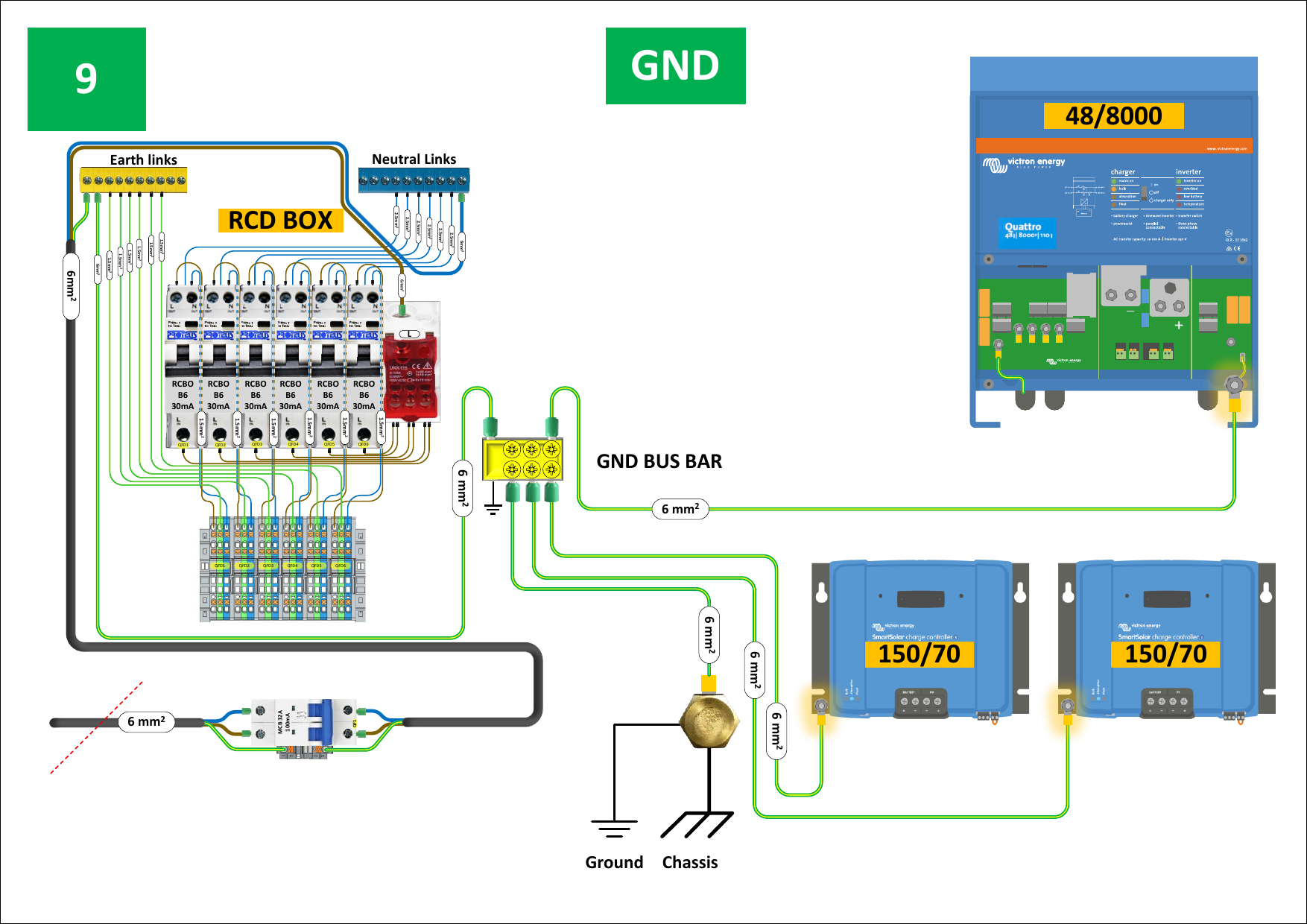 Fig. 34 — Earthing and grounding diagram: RCD box earth links connected via 6mm² conductors to the GND bus bar, which distributes earth connections to the Victron Quattro 48/8000 and both Victron SmartSolar MPPT 150/70 charge controllers. Ground and chassis connections are shown at the bottom